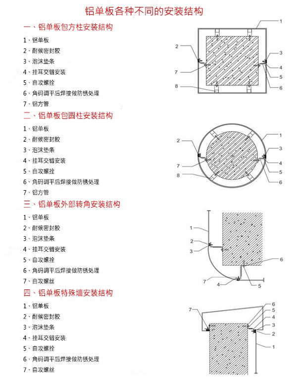 各種造型包柱鋁單板安裝結(jié)構(gòu)圖